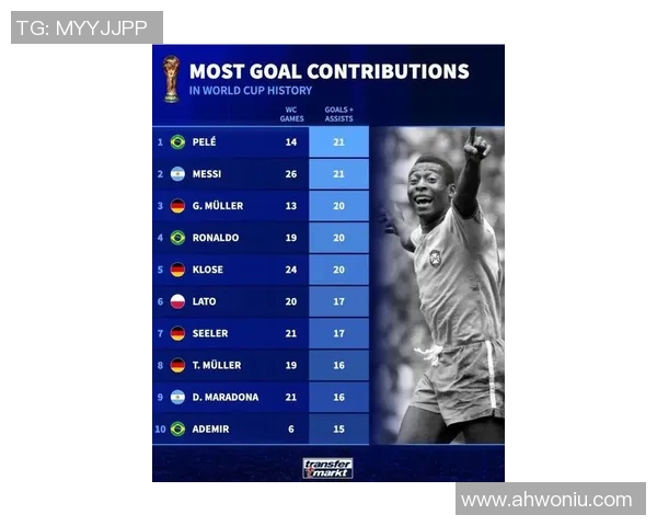 全球足坛传奇球星风云榜：从贝利到梅西的辉煌历程与历史地位